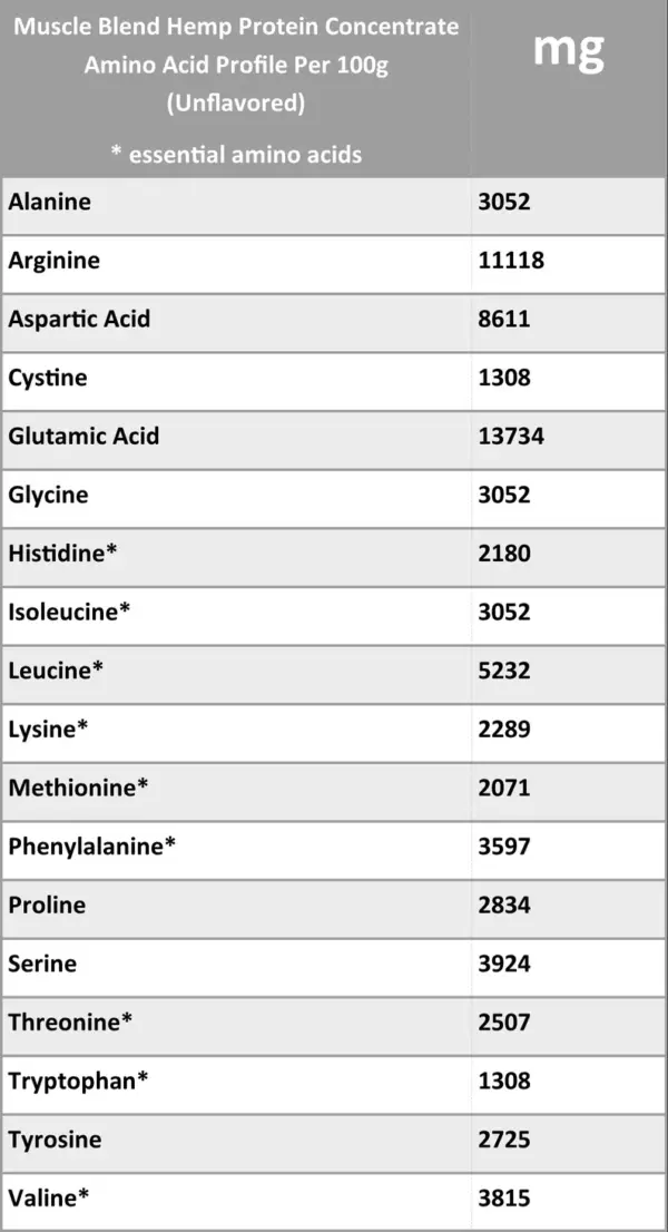 Hemp Heart Protein Concentrate - Image 2